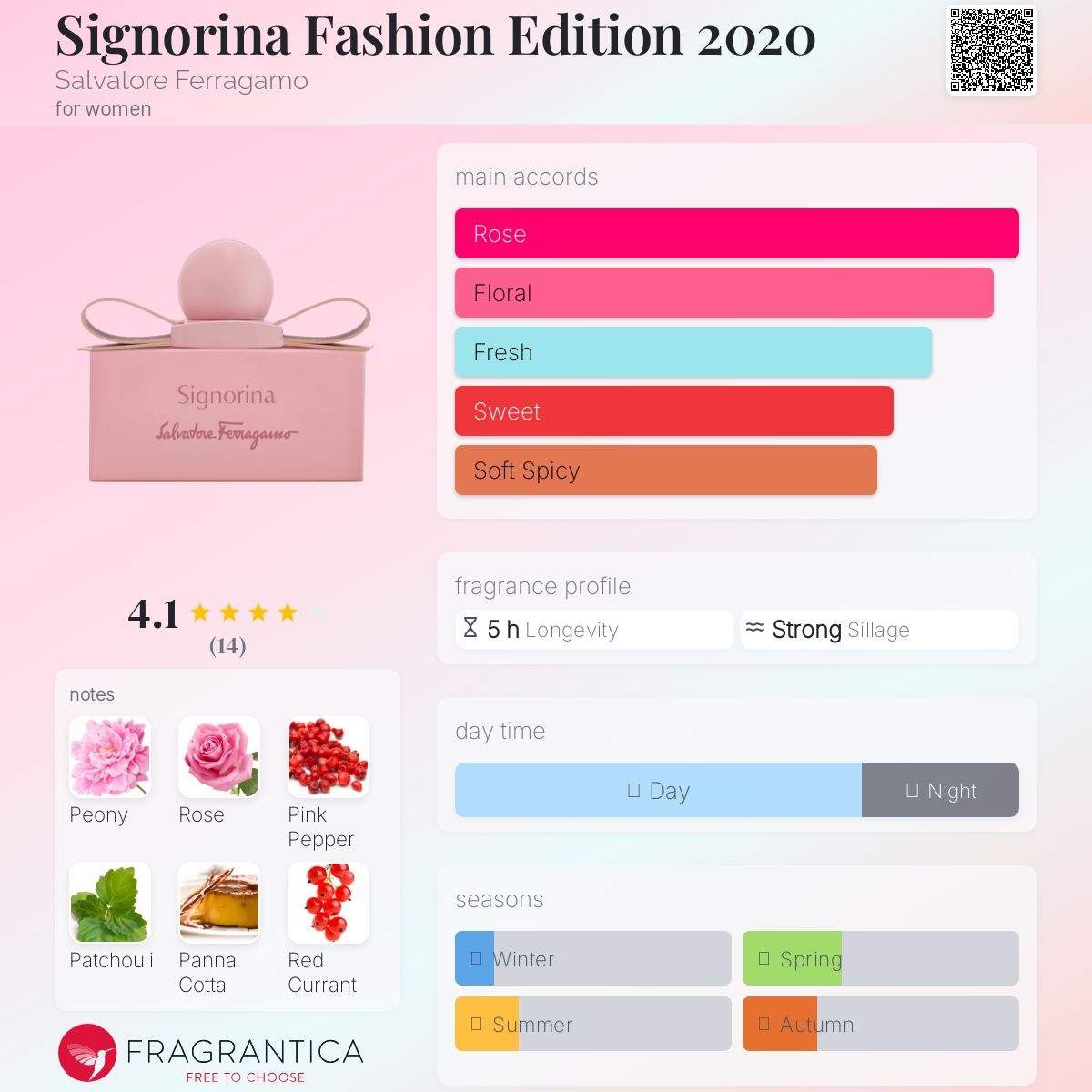 عطر ادکلن سینیورینا فشن ادیشن دو هزار و بیست سالواتوره فراگامو - Signorina Fashion Edition 2020 Salvatore Ferragamo - بررسی، قیمت و خرید