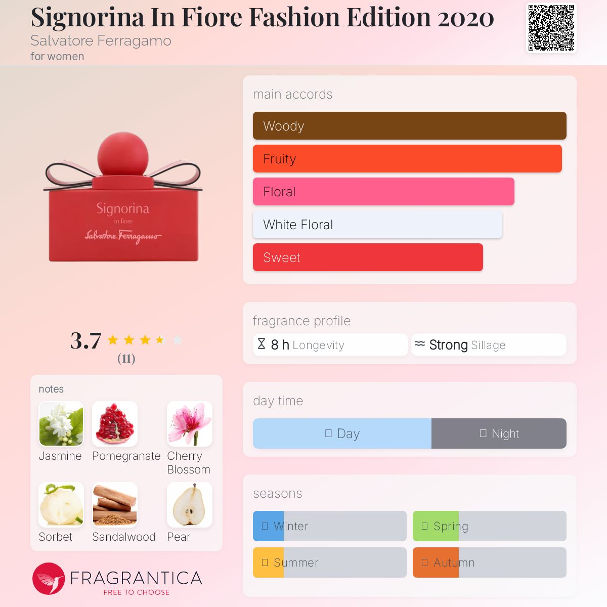 عطر ادکلن سینیورینا این فیوره فشن ادیشن بیست بیست سالواتوره فراگامو - Signorina In Fiore Fashion Edition 2020 Salvatore Ferragamo - بررسی، قیمت و خرید