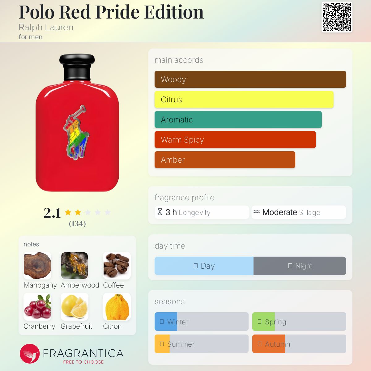 عطر ادکلن پولو رد پراید ادیشن رلف لورن - Polo Red Pride Edition Ralph Lauren - بررسی، قیمت و خرید