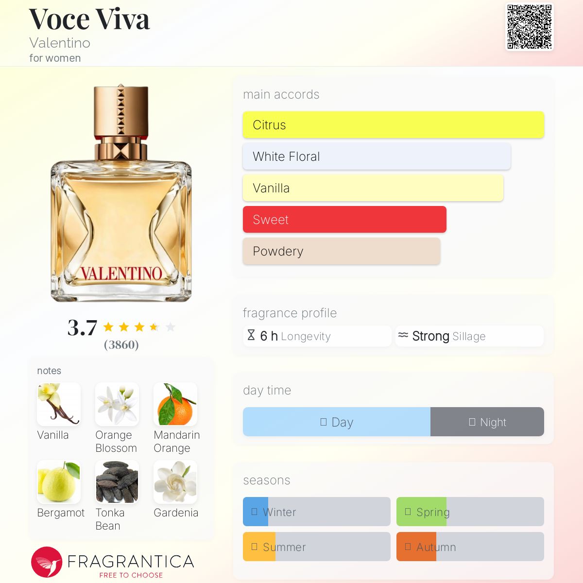 عطر ادکلن وُچه ویوا والنتینو - Voce Viva Valentino - بررسی، قیمت و خرید