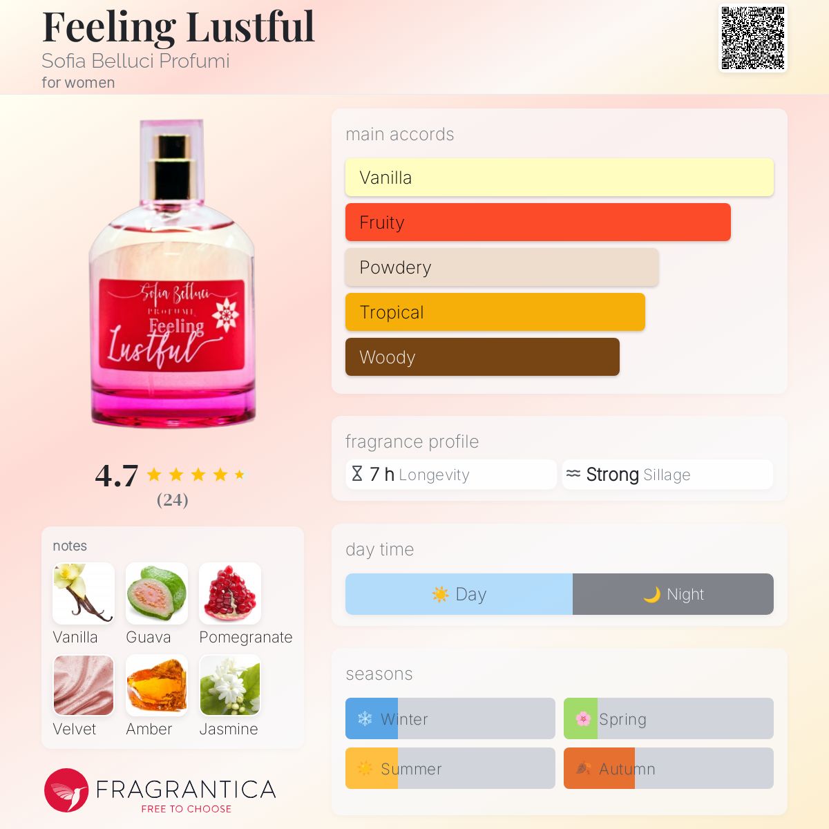 عطر ادکلن فیلینگ لستفول سوفیا بلوچی پرفیوم - Feeling Lustful Sofia Belluci Profumi - بررسی، قیمت و خرید