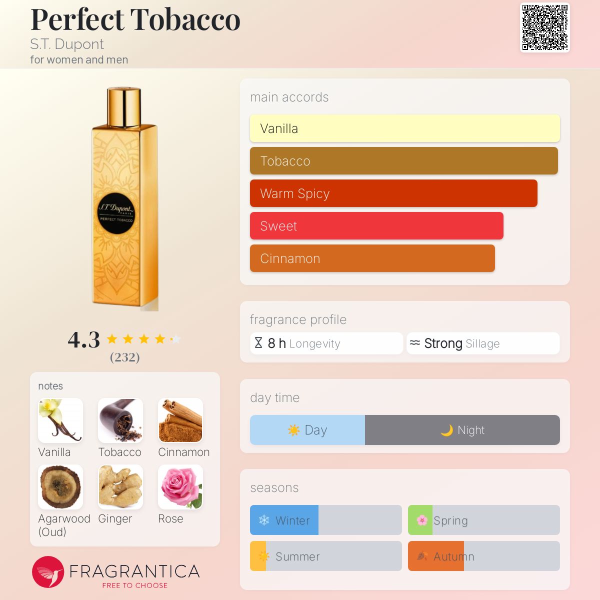 عطر ادکلن پرفکت توباکو اس تی دوپونت - Perfect Tobacco S.T. Dupont - بررسی، قیمت و خرید