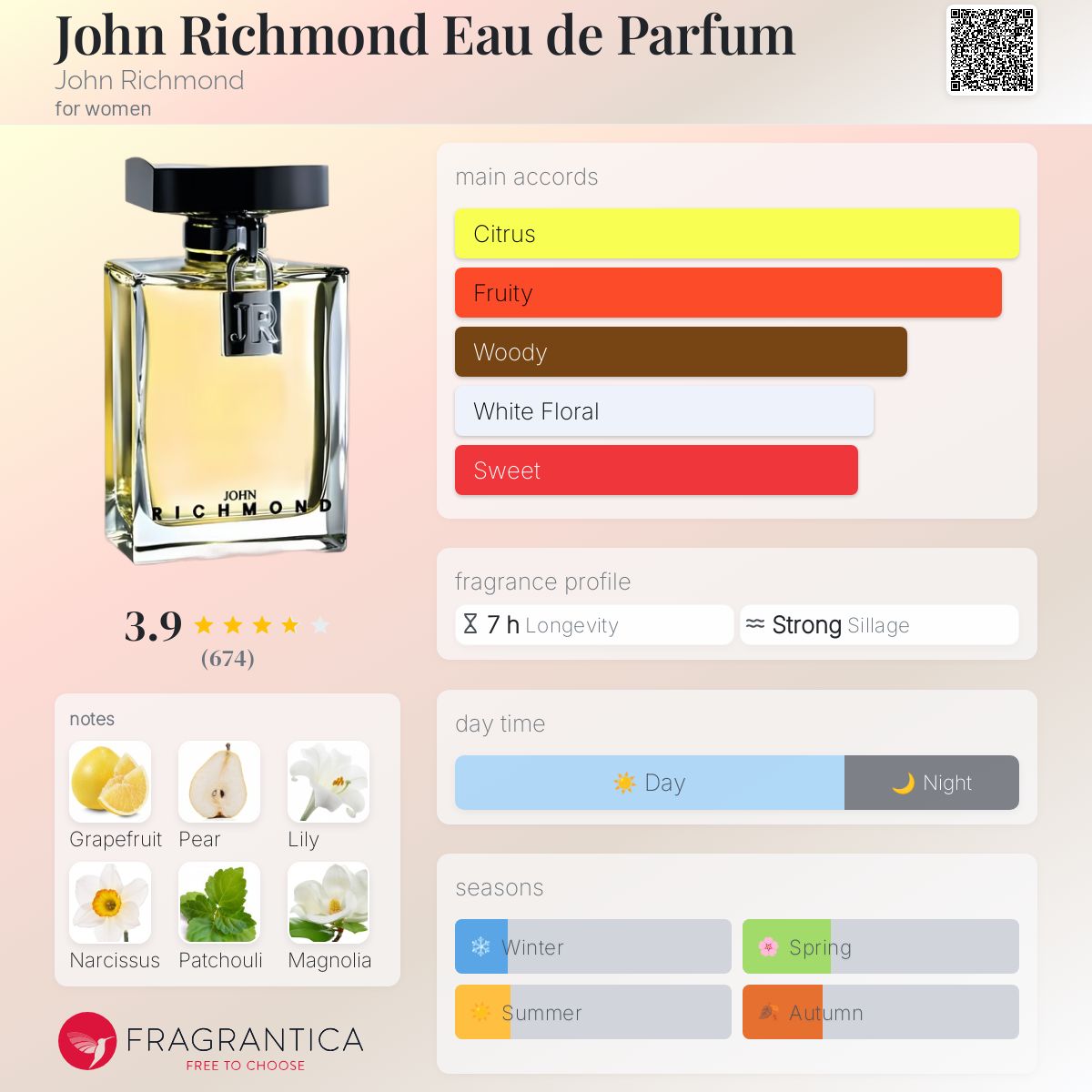 عطر ادکلن جان ریچموند ادو پارفوم جان ریچموند - John Richmond Eau de Parfum John Richmond - بررسی، قیمت و خرید