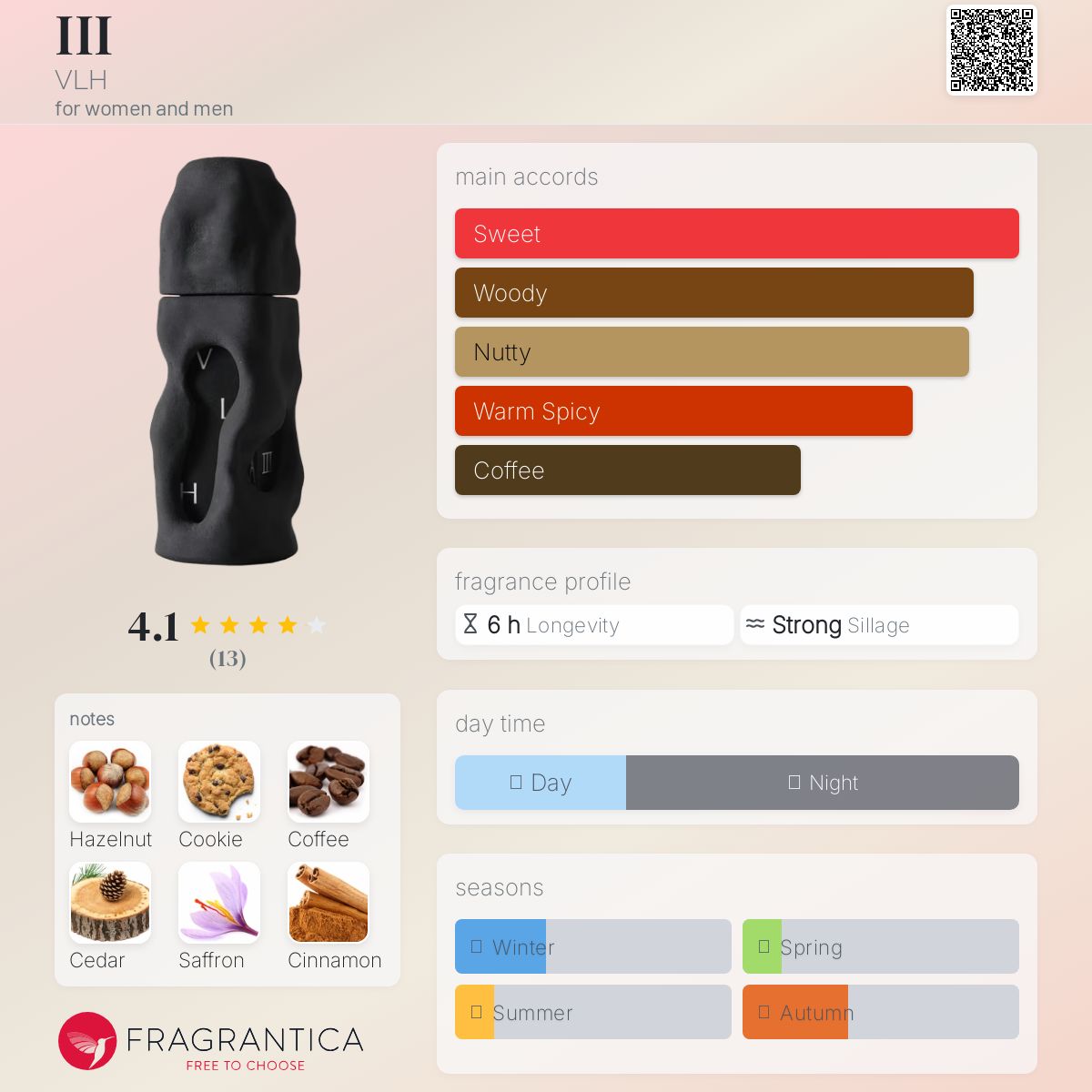 عطر ادکلن آی والاچ - III VLH - بررسی، قیمت و خرید