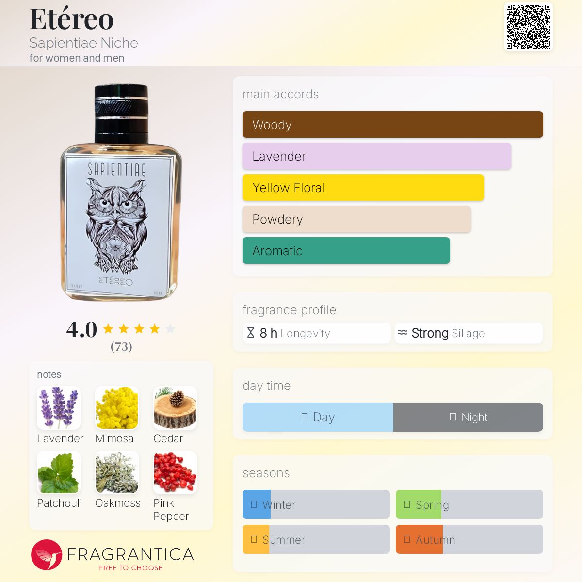 عطر ادکلن اترئو ساپیانتی نیش - Etéreo Sapientiae Niche - بررسی، قیمت و خرید