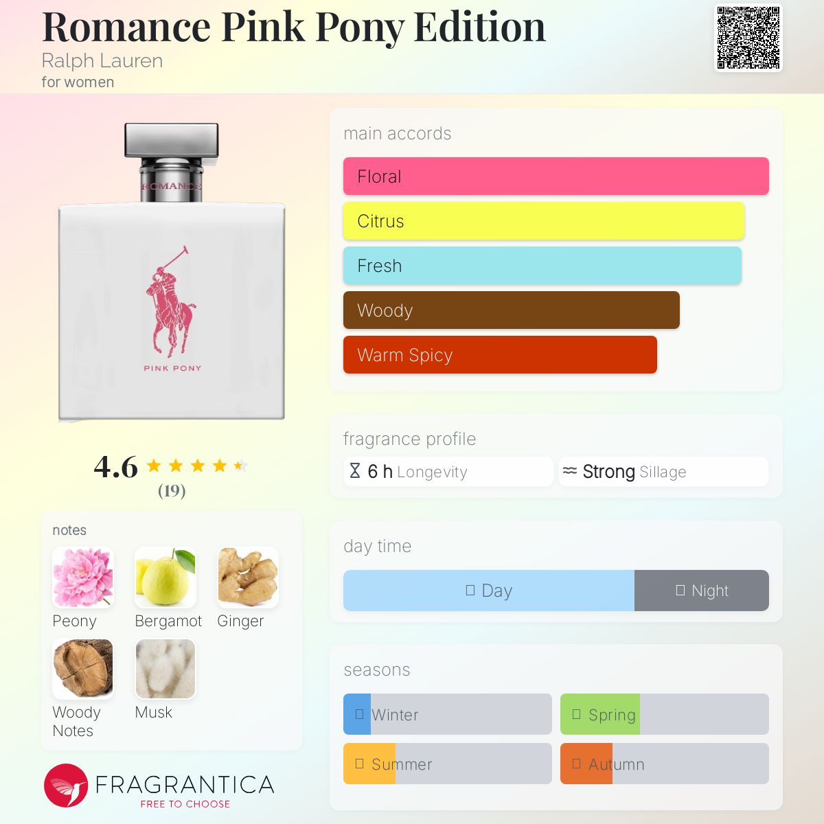 عطر ادکلن رومنس پینک پونی ادیشن رالف لورن - Romance Pink Pony Edition Ralph Lauren - بررسی، قیمت و خرید