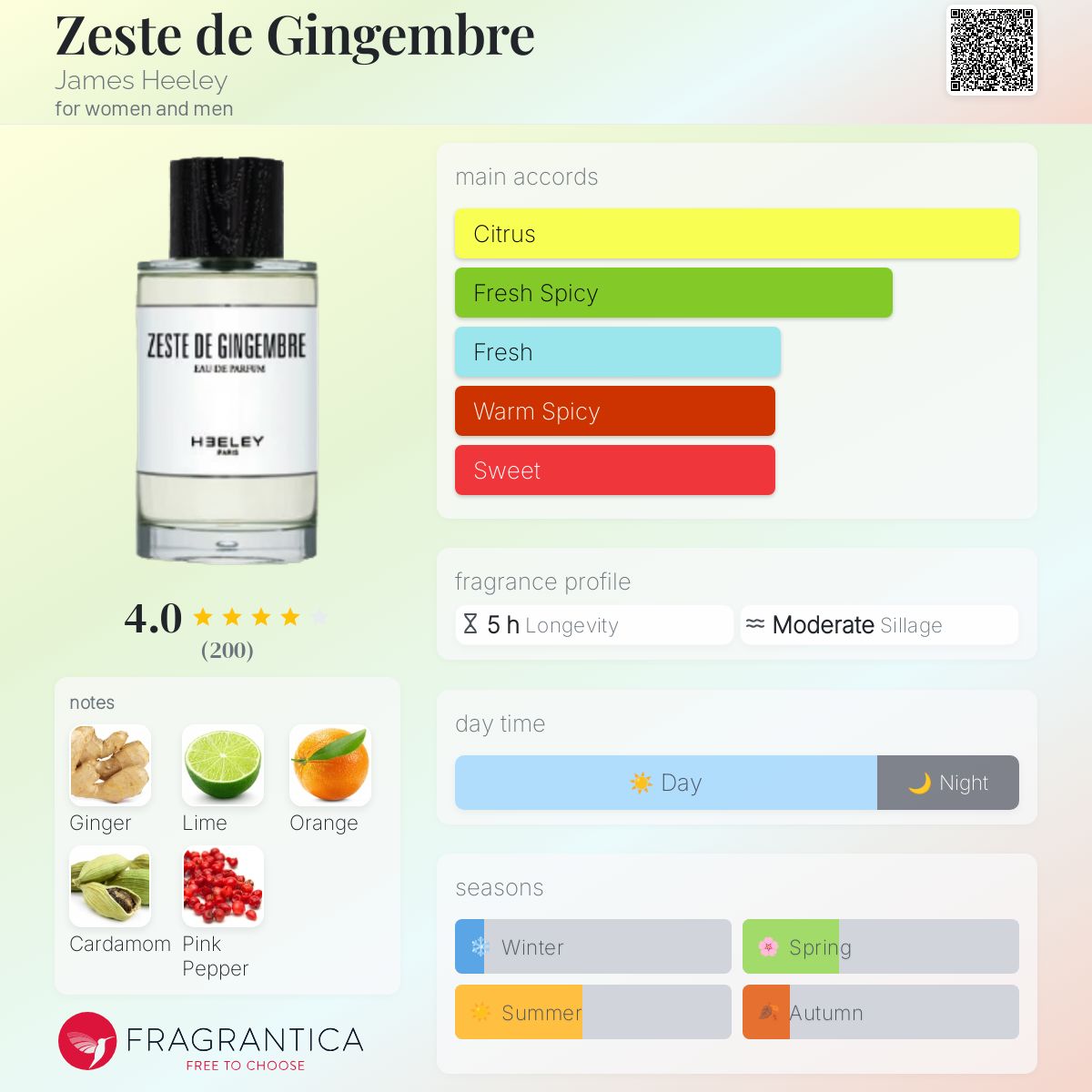 عطر ادکلن زست دو ژنجبِر جیمز هیلی - Zeste de Gingembre James Heeley - بررسی، قیمت و خرید
