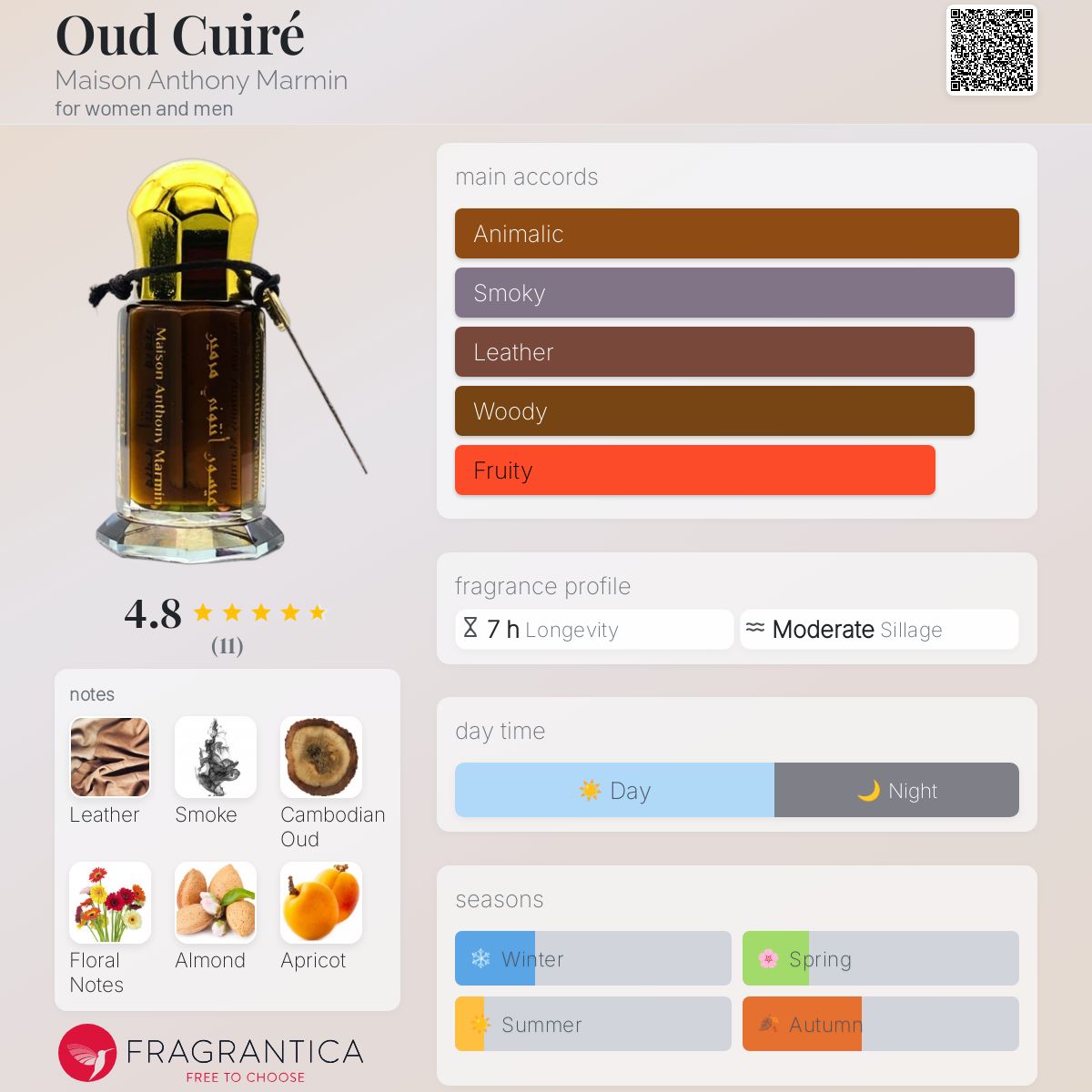 عطر ادکلن عود کویره مزون آنتونی مارمین - Oud Cuiré Maison Anthony Marmin - بررسی، قیمت و خرید