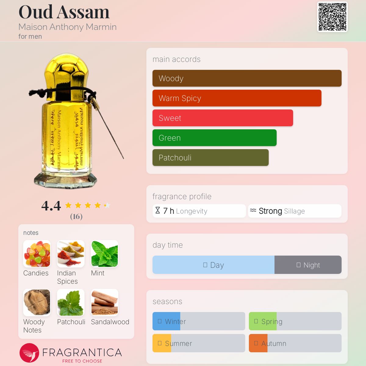عطر ادکلن عود اسام مزن آنتونی مارمن - Oud Assam Maison Anthony Marmin - بررسی، قیمت و خرید