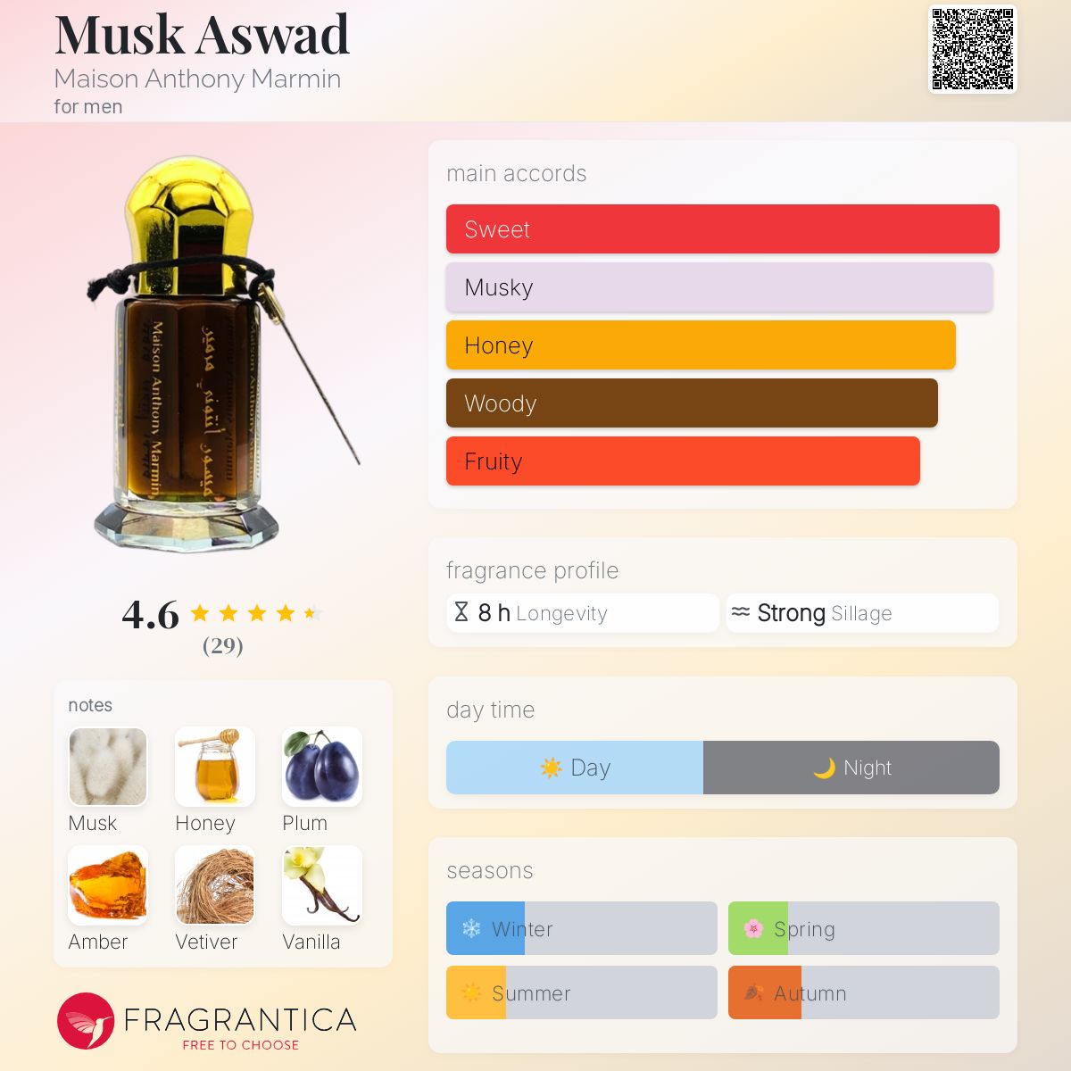 عطر ادکلن ماسک اسود میسون آنتونی مارمین - Musk Aswad Maison Anthony Marmin - بررسی، قیمت و خرید