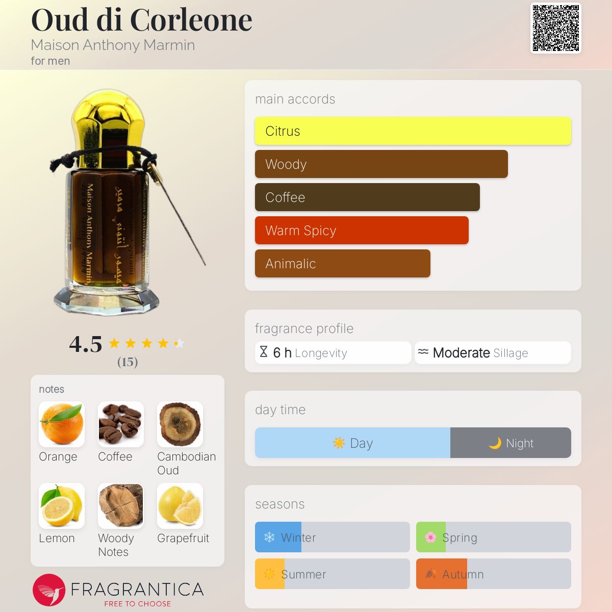 عطر ادکلن اود دی کورلئونه میزون آنتونی مارمین - Oud di Corleone Maison Anthony Marmin - بررسی، قیمت و خرید