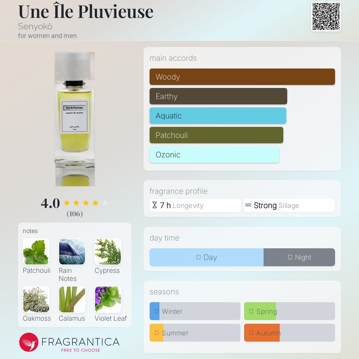 عطر ادکلن یون ایل پلوویوژ سنیوکو - Une Île Pluvieuse Senyokô - بررسی، قیمت و خرید