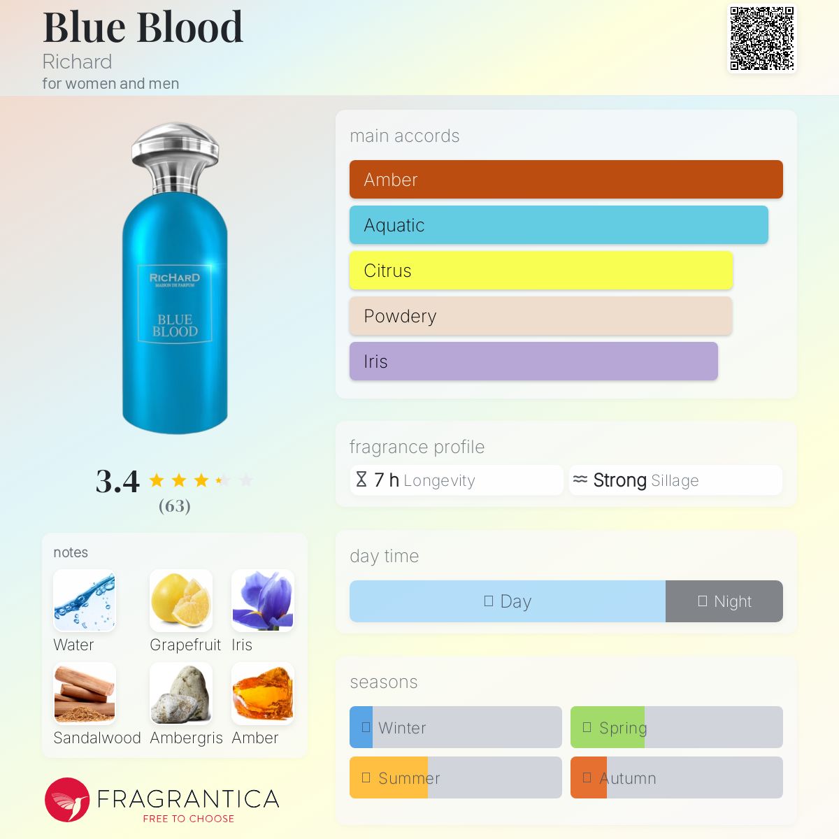 عطر ادکلن بلو بلود ریچارد - Blue Blood Richard - بررسی، قیمت و خرید