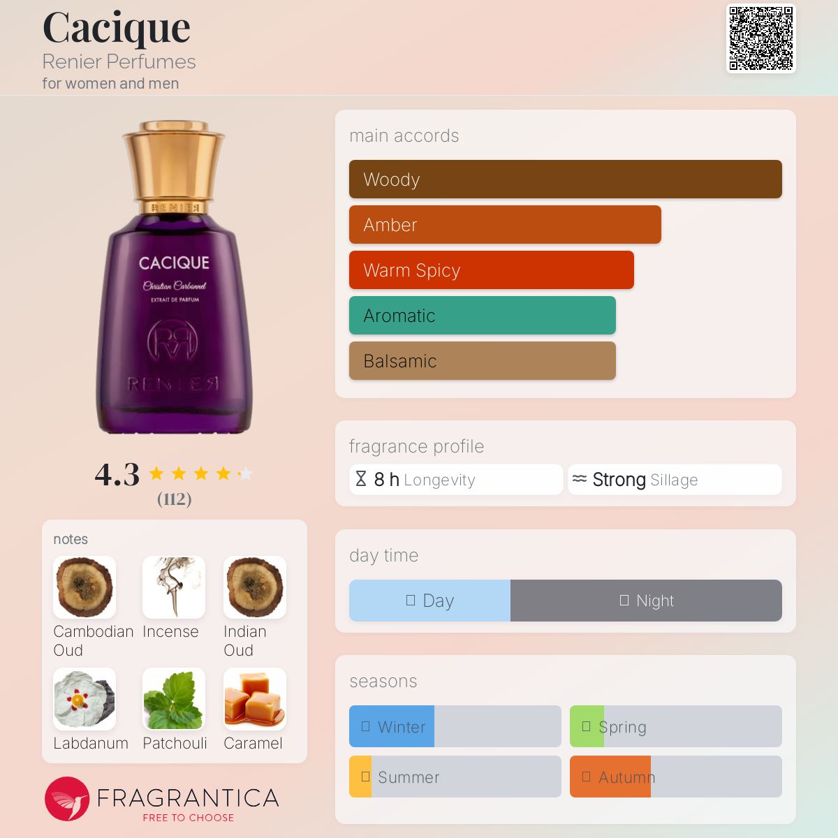 عطر ادکلن کاسیک رینیه پرفیومز - Cacique Renier Perfumes - بررسی، قیمت و خرید