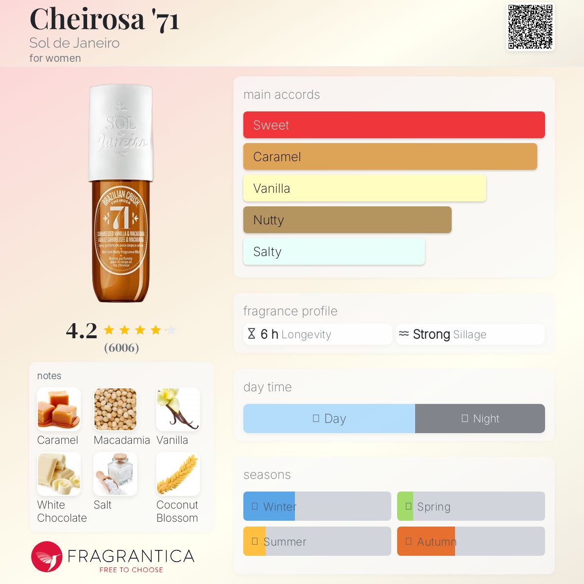 عطر ادکلن چیروسا '۷۱ سول د ژانیرو - Cheirosa '71 Sol de Janeiro - بررسی، قیمت و خرید