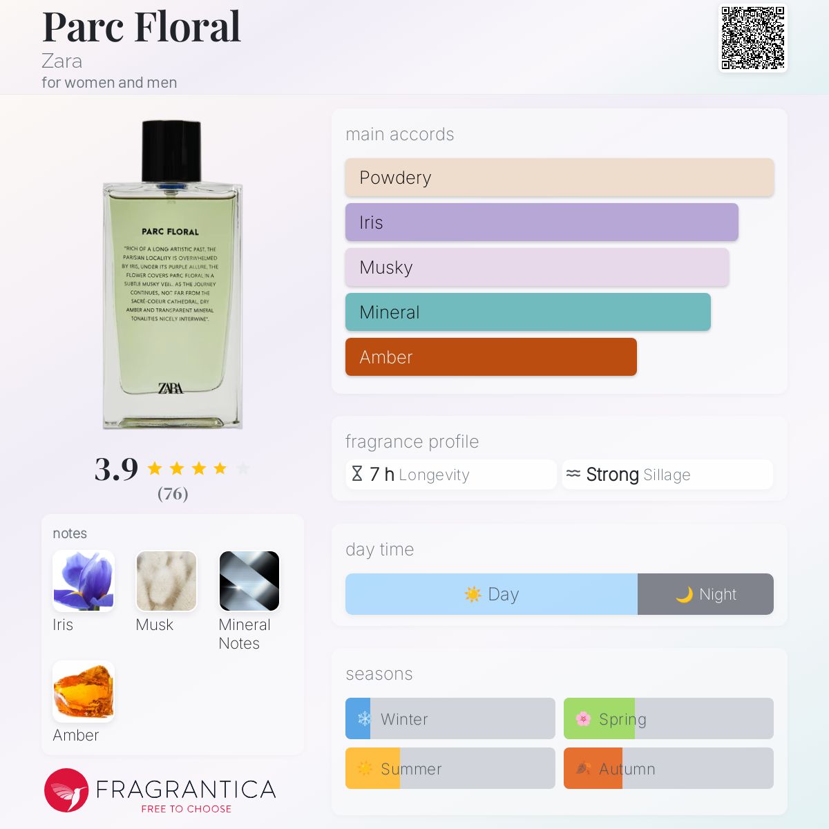 عطر ادکلن پارک فلورال زارا - Parc Floral Zara - بررسی، قیمت و خرید