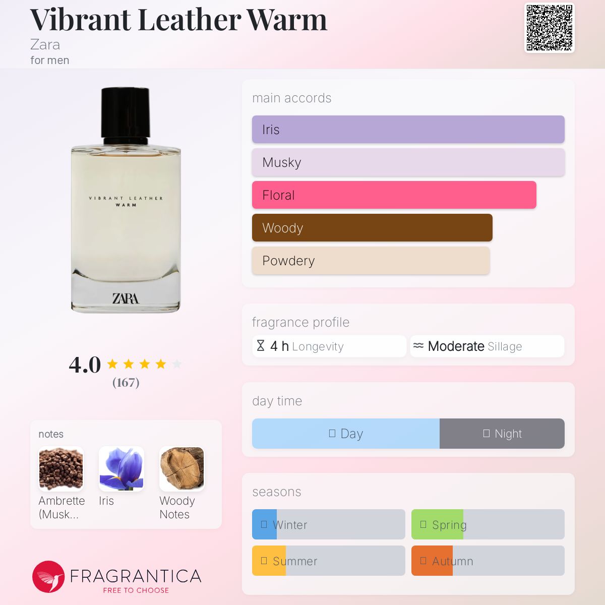 عطر ادکلن وایبرنت لدر وارم زارا - Vibrant Leather Warm Zara - بررسی، قیمت و خرید