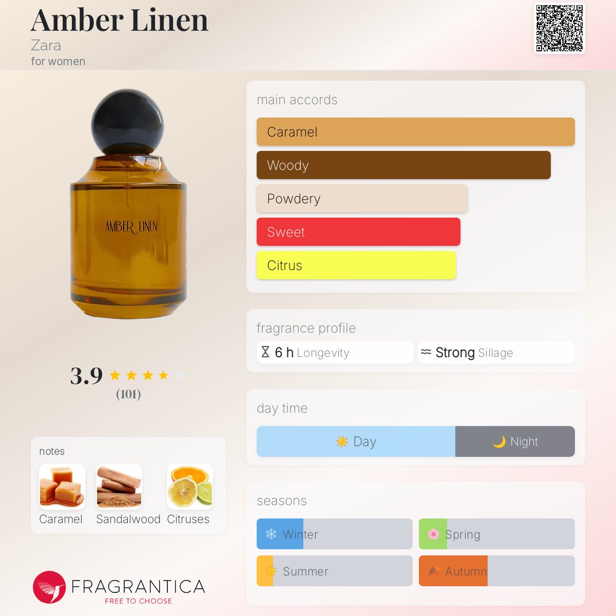 عطر ادکلن امبر لینن زارا - Amber Linen Zara - بررسی، قیمت و خرید