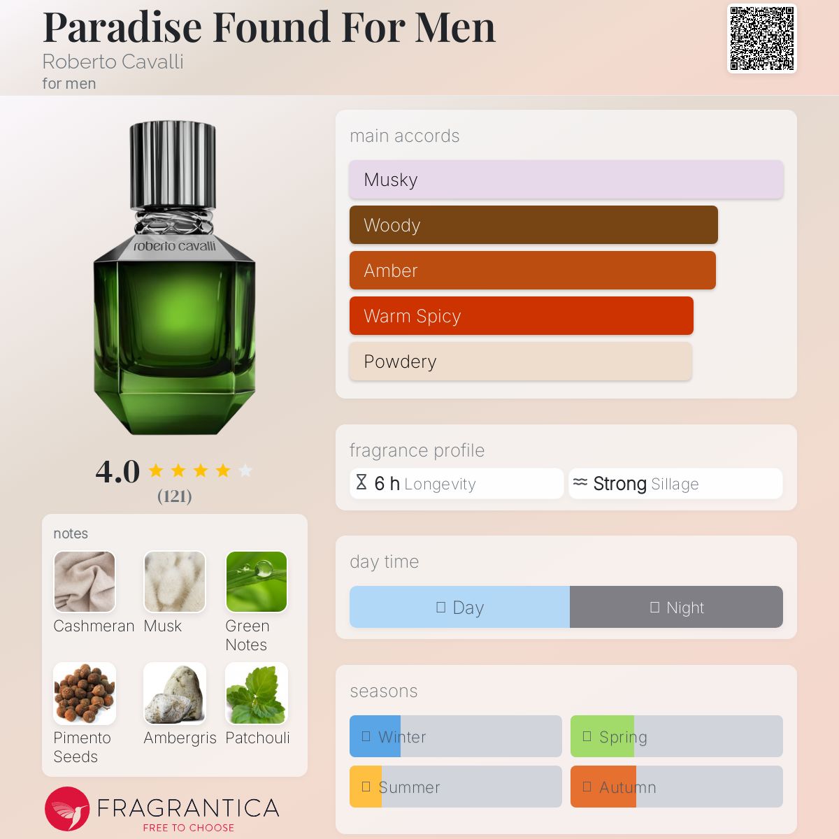 عطر ادکلن پَرِدایس فایند فور مَن روبرتو کاوالی - Paradise Found For Men Roberto Cavalli - بررسی، قیمت و خرید
