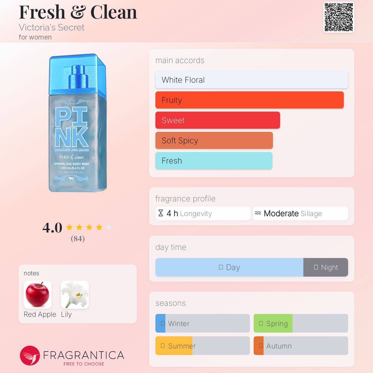 عطر ادکلن فرش اند کلین ویکتوریا سیکرت - Fresh & Clean Victoria's Secret - بررسی، قیمت و خرید