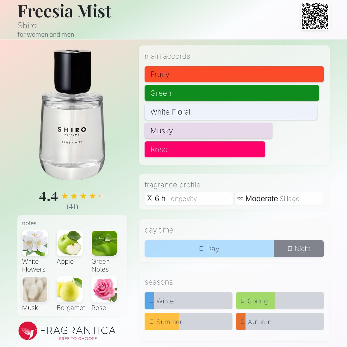 عطر ادکلن فریزیا میست شیرو - Freesia Mist Shiro - بررسی، قیمت و خرید