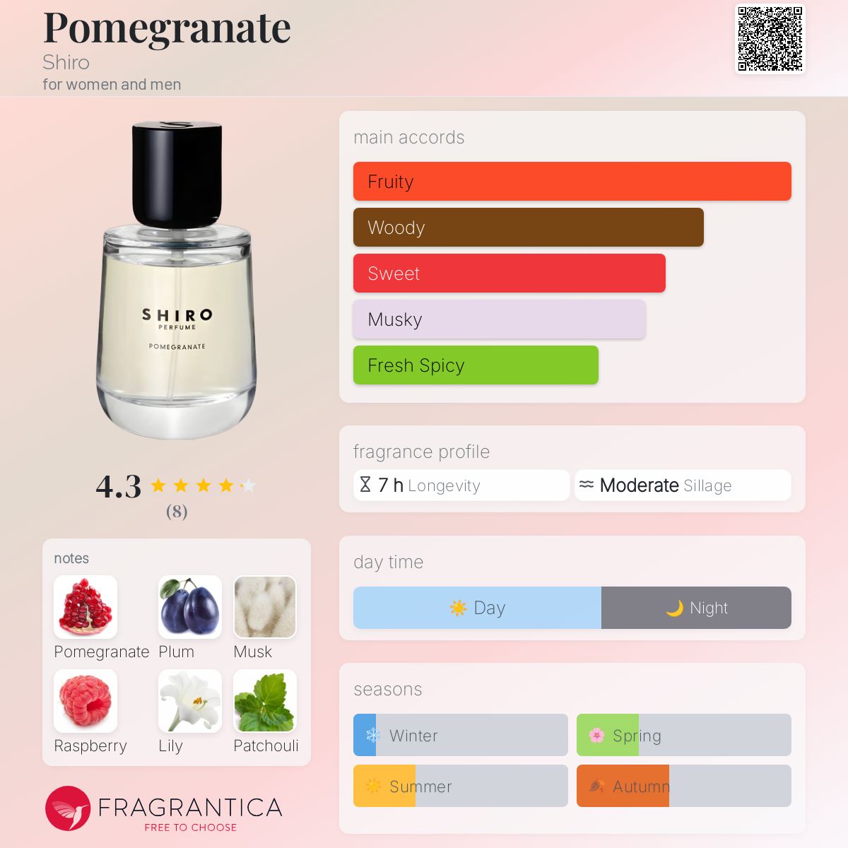 عطر ادکلن پامگرنت شیرُ - Pomegranate Shiro - بررسی، قیمت و خرید