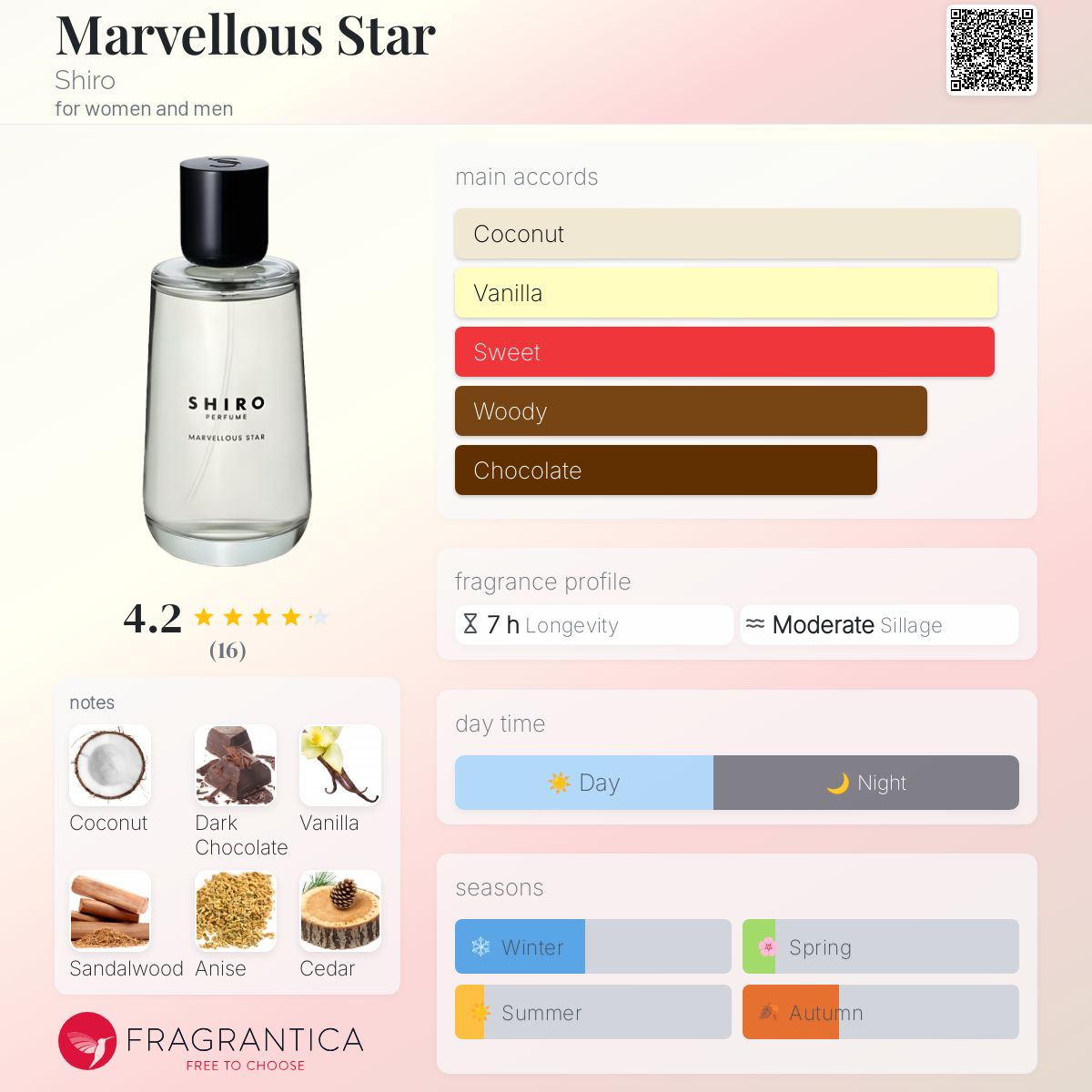 عطر ادکلن مارولس استار شیرو - Marvellous Star Shiro - بررسی، قیمت و خرید