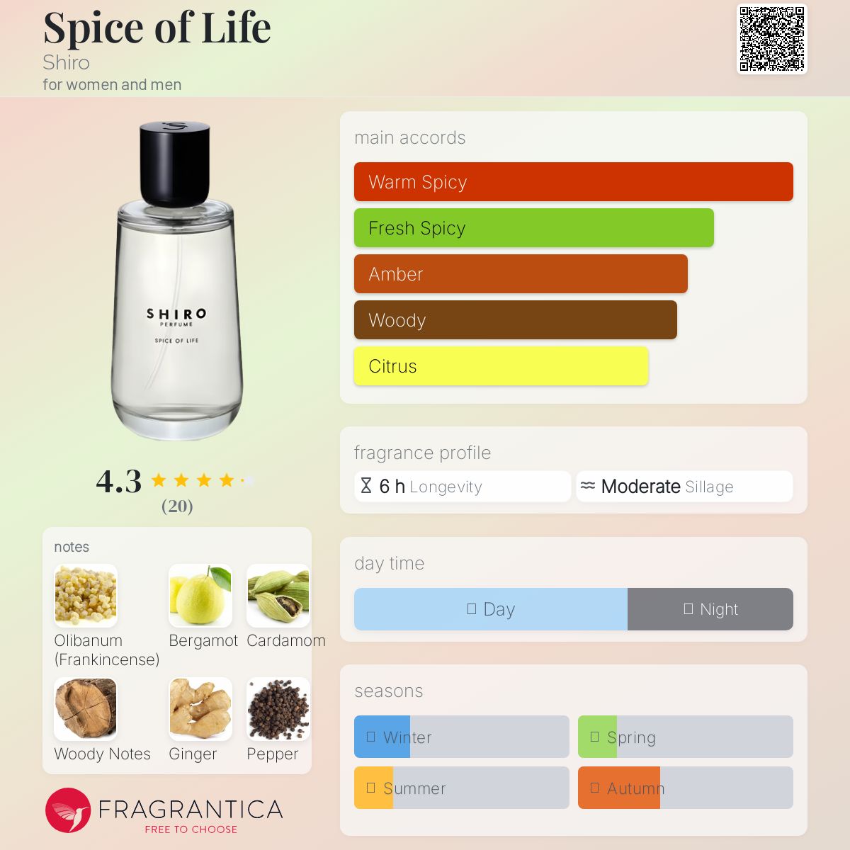 عطر ادکلن اسپایس آف لایف شیرو - Spice of Life Shiro - بررسی، قیمت و خرید