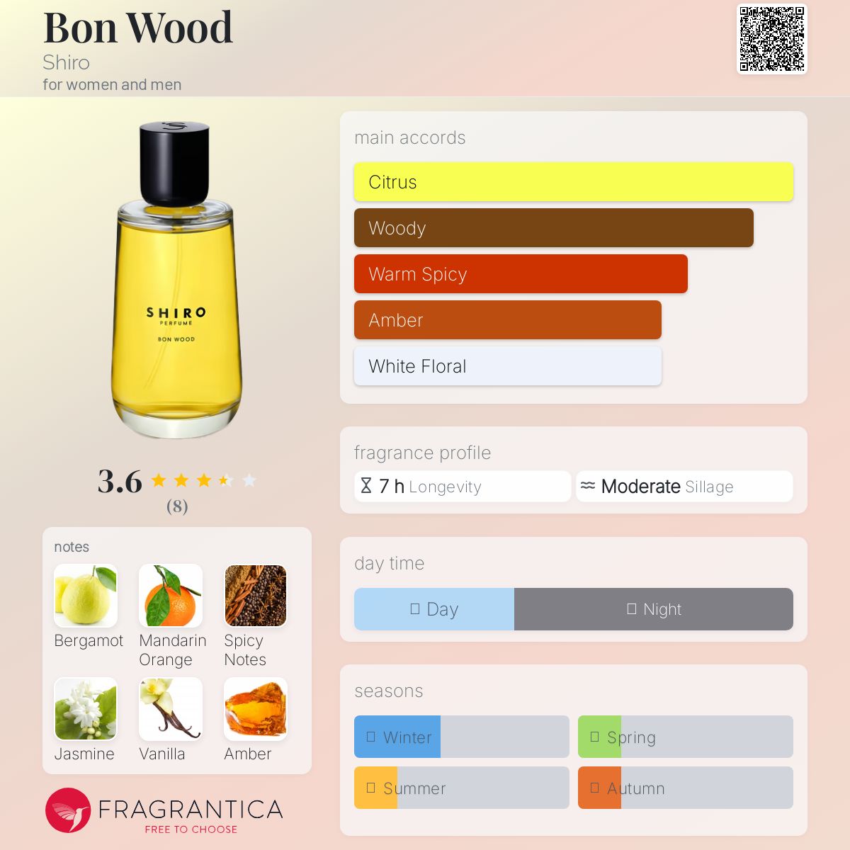 عطر ادکلن بون وود شيرو - Bon Wood Shiro - بررسی، قیمت و خرید