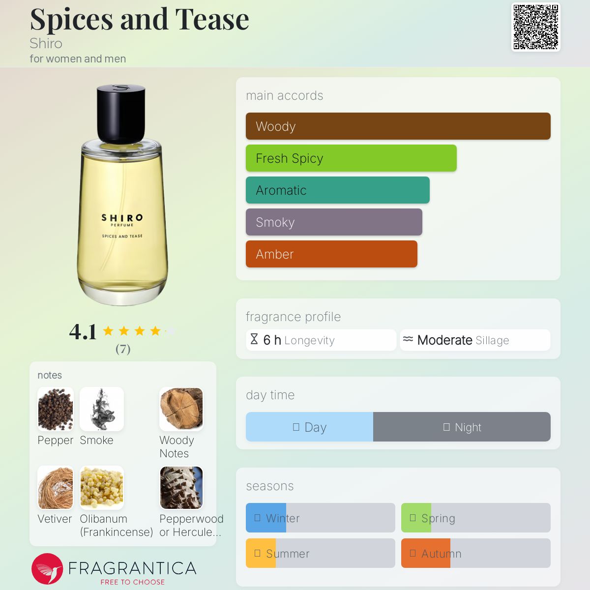 عطر ادکلن اسپایسز اند تییز شرو - Spices and Tease Shiro - بررسی، قیمت و خرید
