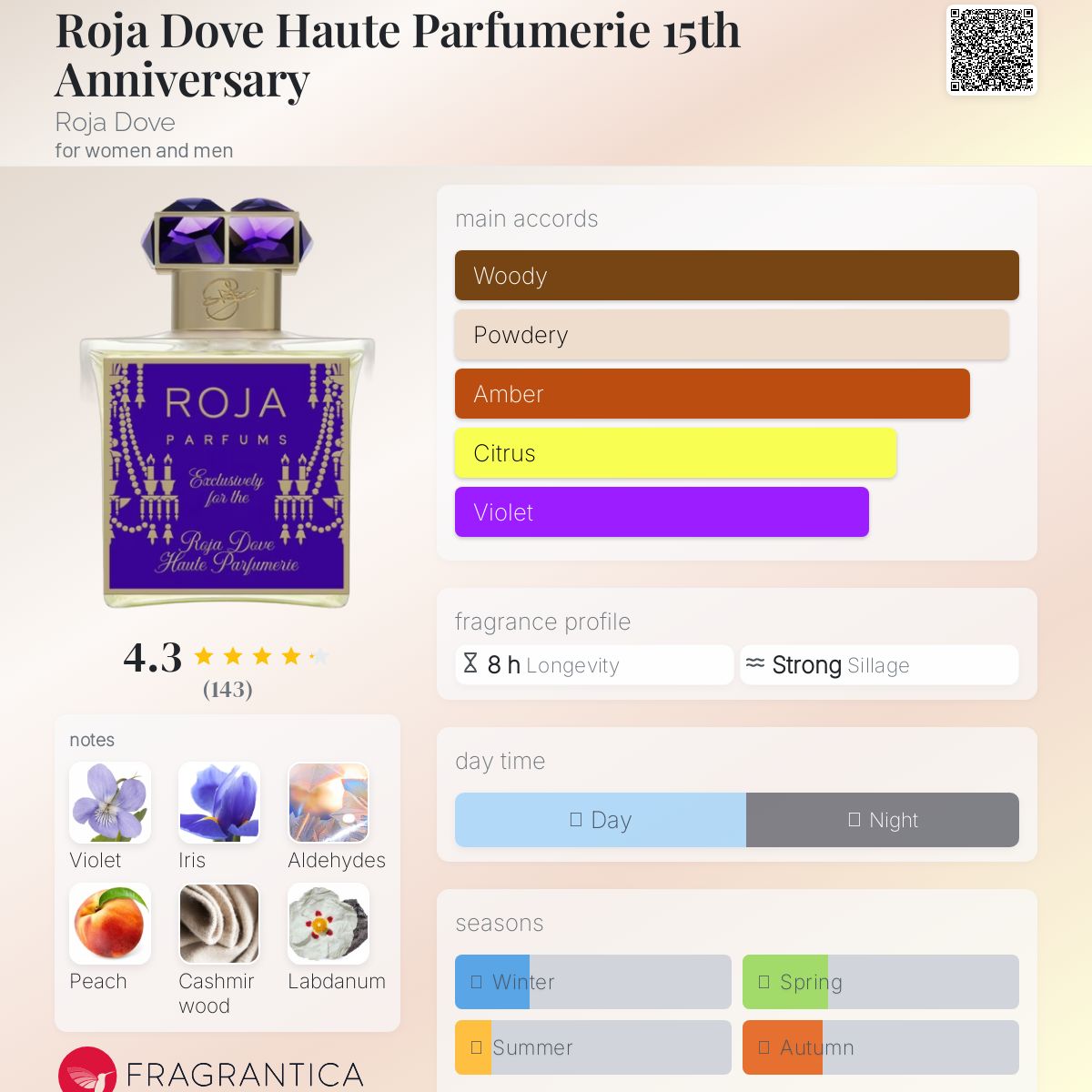 عطر ادکلن روژا داو هاوت پارفومری ۱۵ث انیورسری روجا داو - Roja Dove Haute Parfumerie 15th Anniversary Roja Dove - بررسی، قیمت و خرید