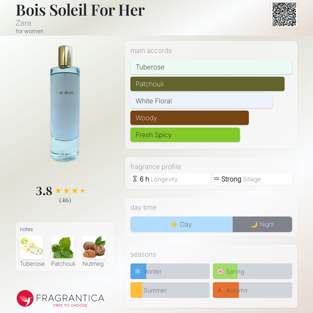 عطر ادکلن بوا سولی فور هر زارا - Bois Soleil For Her Zara - بررسی، قیمت و خرید