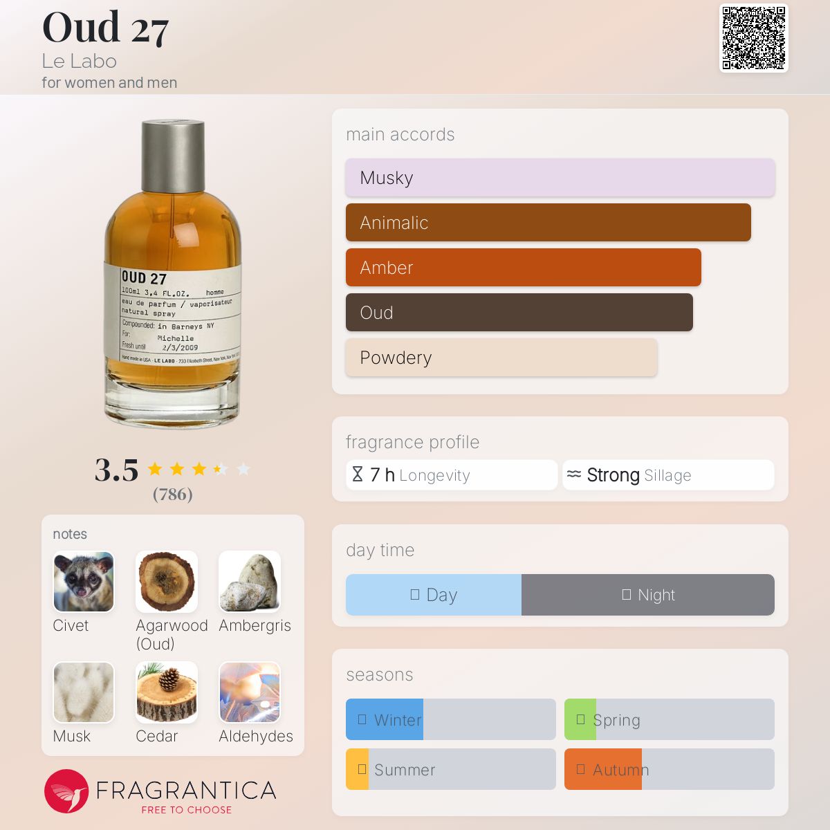 عطر ادکلن عود ۲۷ له لابو - Oud 27 Le Labo - بررسی، قیمت و خرید