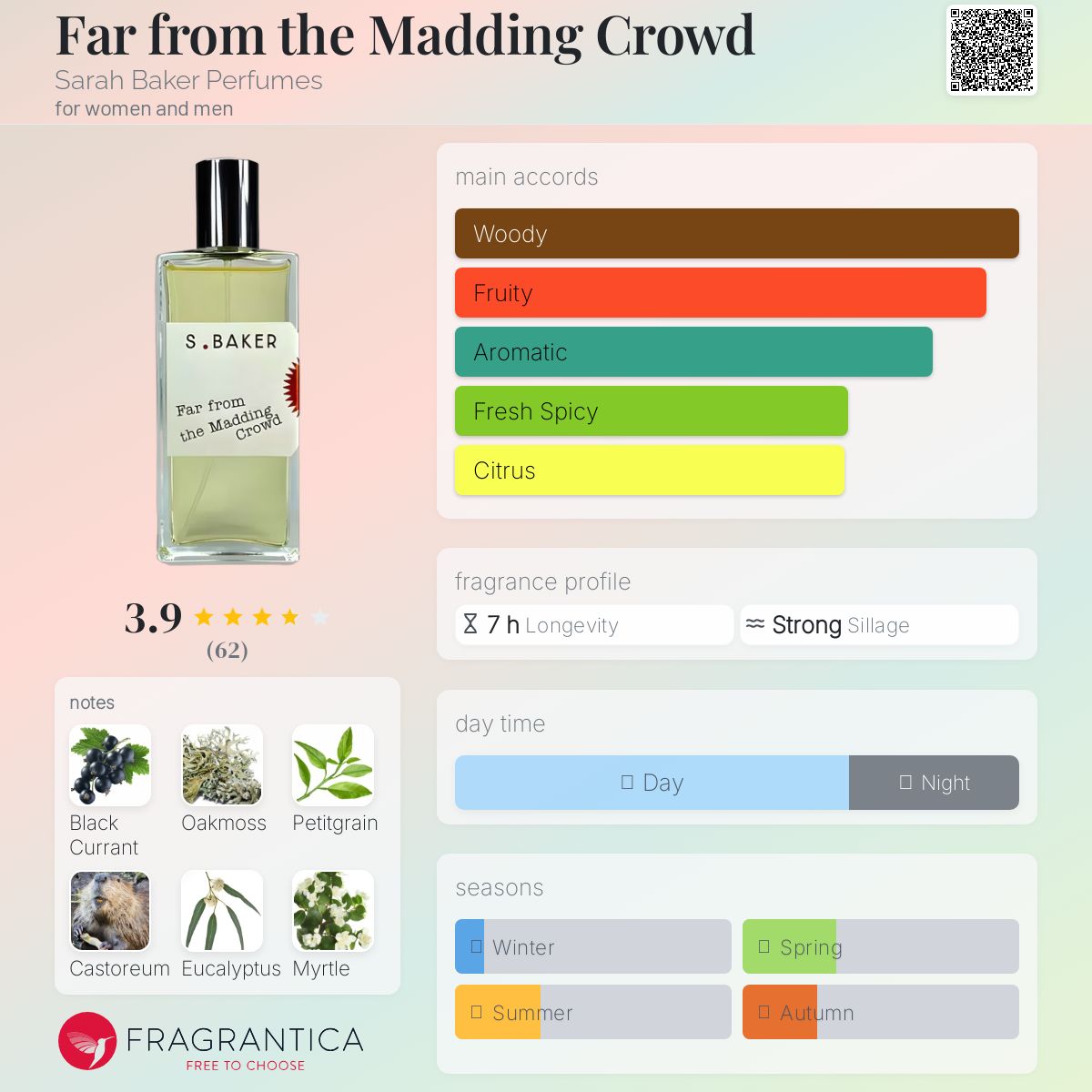 عطر ادکلن فر فرام د مدینگ کراود سارا بیکر پرفیومز - Far from the Madding Crowd Sarah Baker Perfumes - بررسی، قیمت و خرید