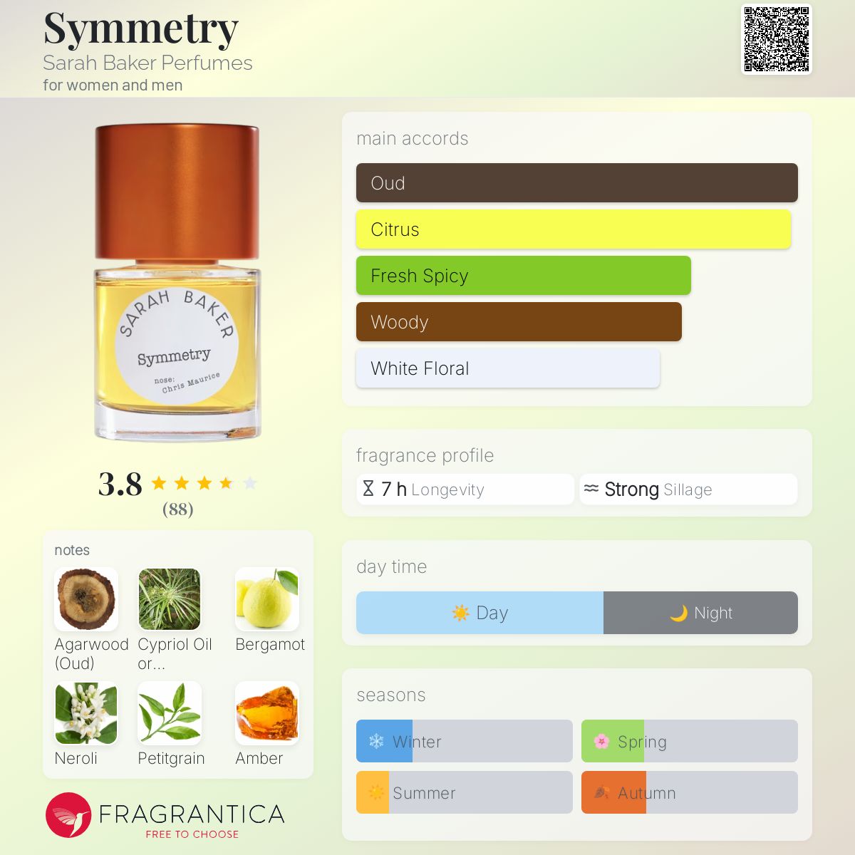 عطر ادکلن سیمتری سارا بیکر پرفیومز - Symmetry Sarah Baker Perfumes - بررسی، قیمت و خرید