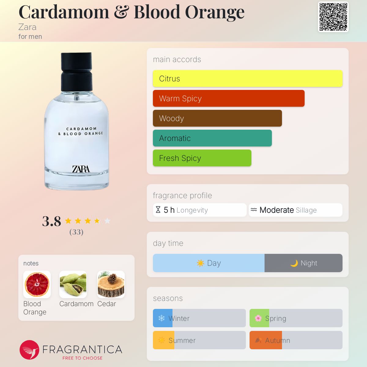 عطر ادکلن کاردامام اند بلاد اورنج زارا - Cardamom & Blood Orange Zara - بررسی، قیمت و خرید