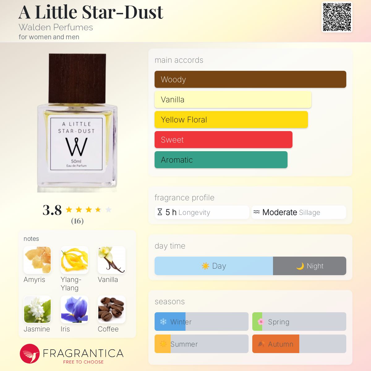 عطر ادکلن ا لیتِل استار داست والدن پرفیومز - A Little Star-Dust Walden Perfumes - بررسی، قیمت و خرید