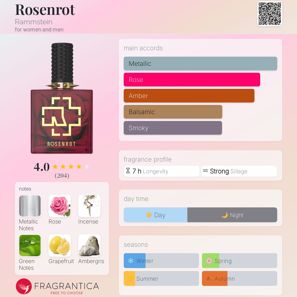 عطر ادکلن رزن روت رامشتاین - Rosenrot Rammstein - بررسی، قیمت و خرید