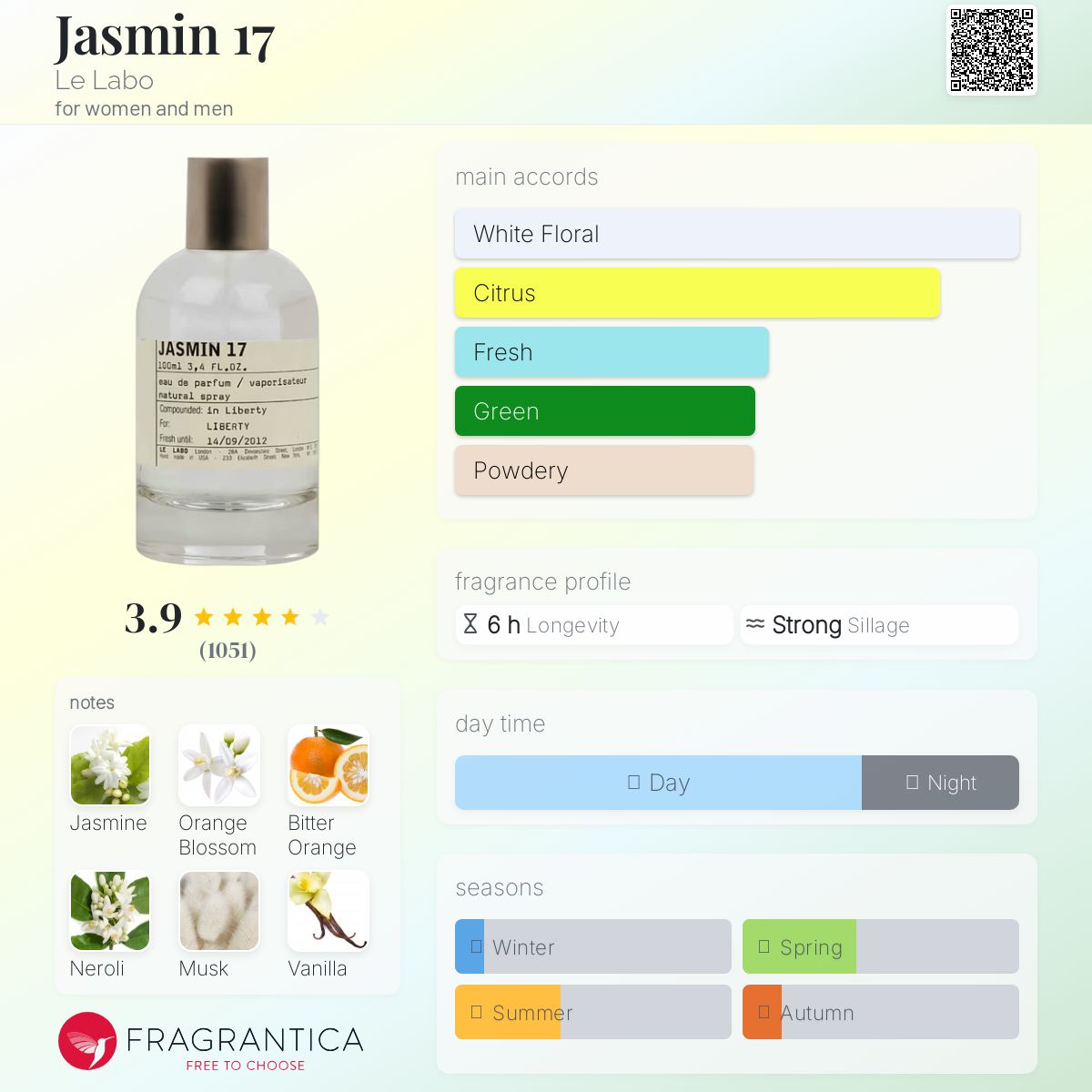 عطر ادکلن جاسمین هفده له لابو - Jasmin 17 Le Labo - بررسی، قیمت و خرید