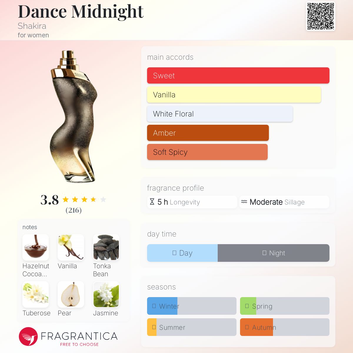 عطر ادکلن دنس میدنایت شکیرا - Dance Midnight Shakira - بررسی، قیمت و خرید