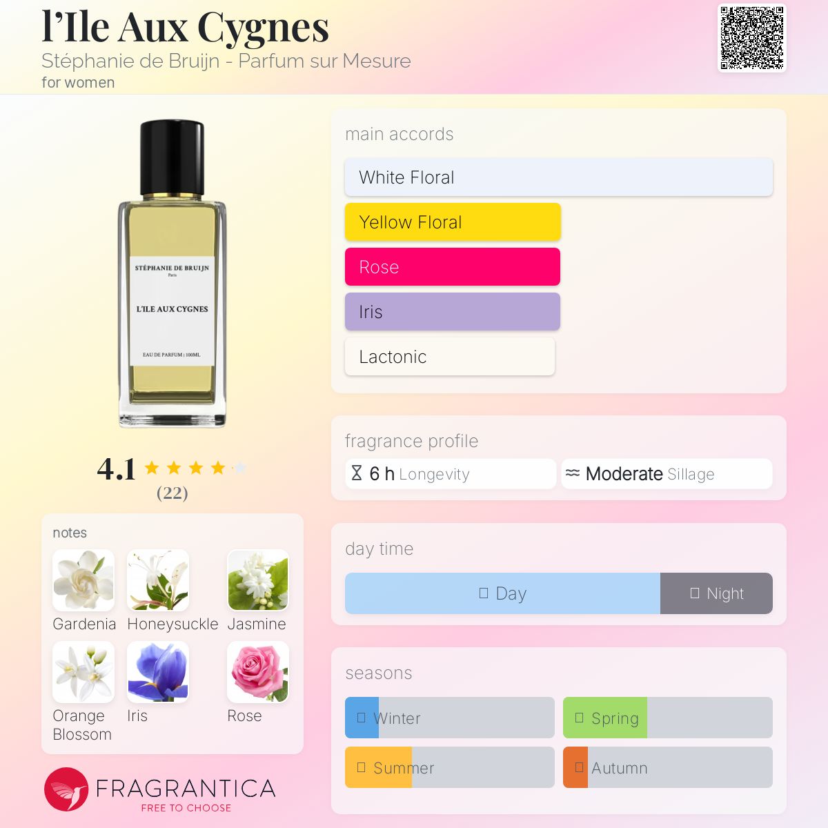 عطر ادکلن لیل او سیگن استفانی دو بروین - پارفوم سوغ مزوغ - l’Ile Aux Cygnes Stéphanie de Bruijn - Parfum sur Mesure - بررسی، قیمت و خرید