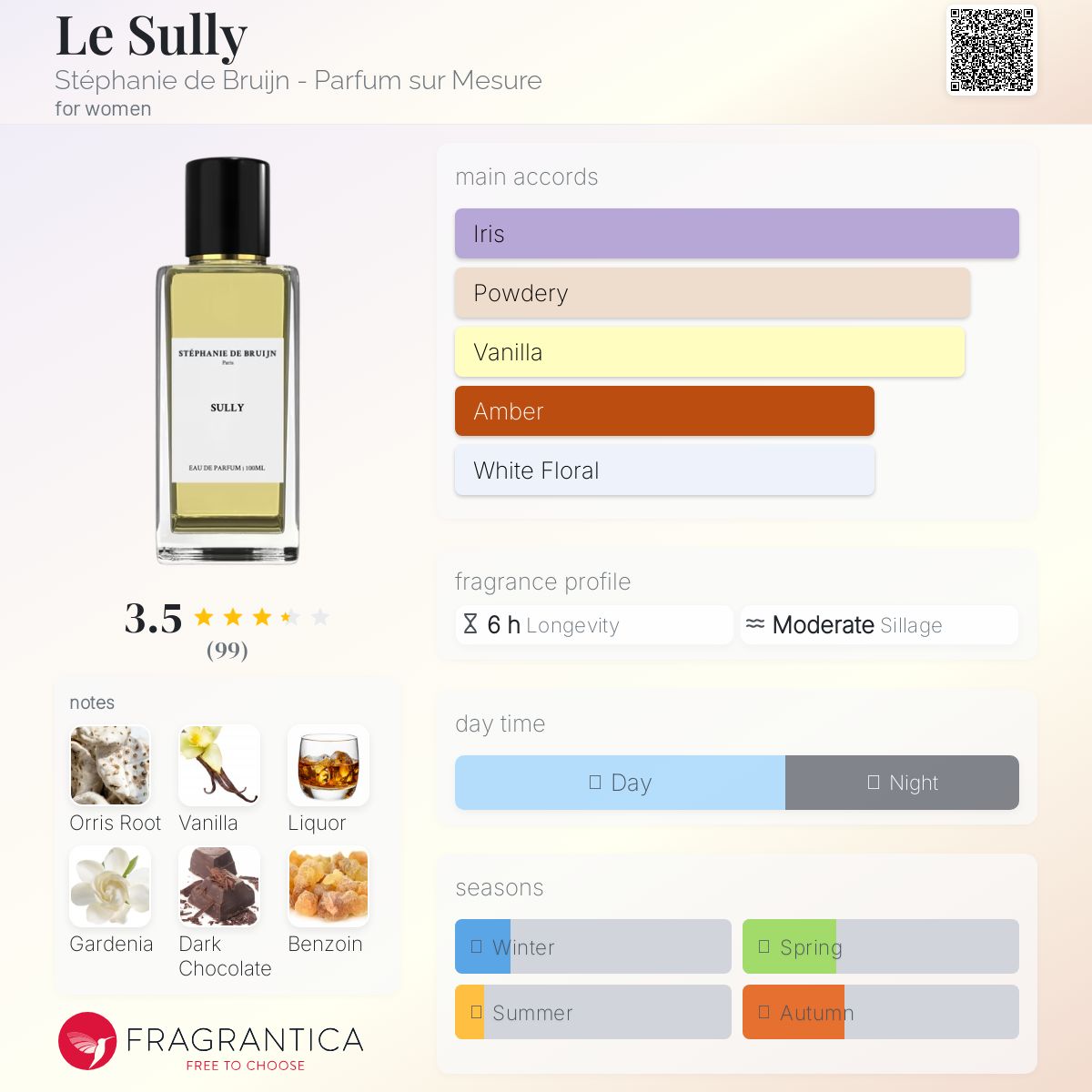 عطر ادکلن ل سولی استفانی دو بروین - پارفوم سور مزور - Le Sully Stéphanie de Bruijn - Parfum sur Mesure - بررسی، قیمت و خرید