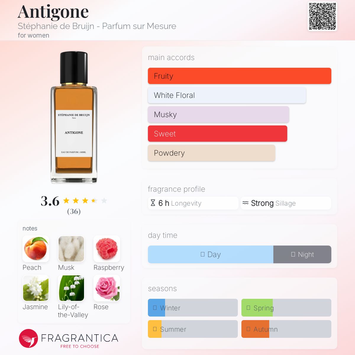عطر ادکلن آنتیگون استفانی دو بروین - پرفیوم سور مژور - Antigone Stéphanie de Bruijn - Parfum sur Mesure - بررسی، قیمت و خرید