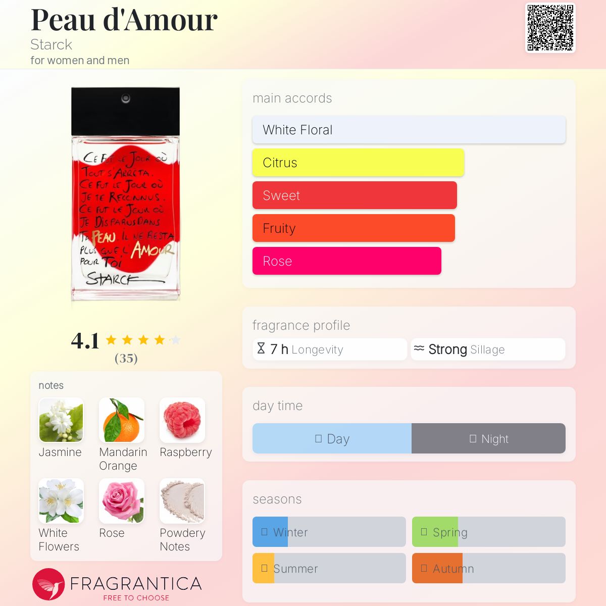 عطر ادکلن پو دامور استارک - Peau d'Amour Starck - بررسی، قیمت و خرید