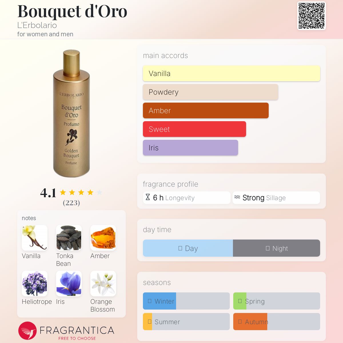 عطر ادکلن بوکت دورو لربولاریو - Bouquet d'Oro L'Erbolario - بررسی، قیمت و خرید