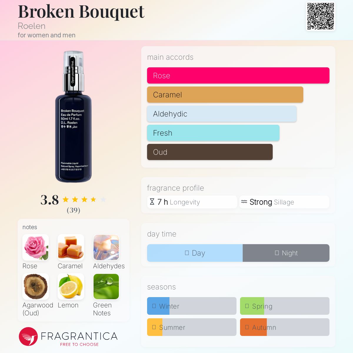 عطر ادکلن بروکن بوکه رولن - Broken Bouquet Roelen - بررسی، قیمت و خرید