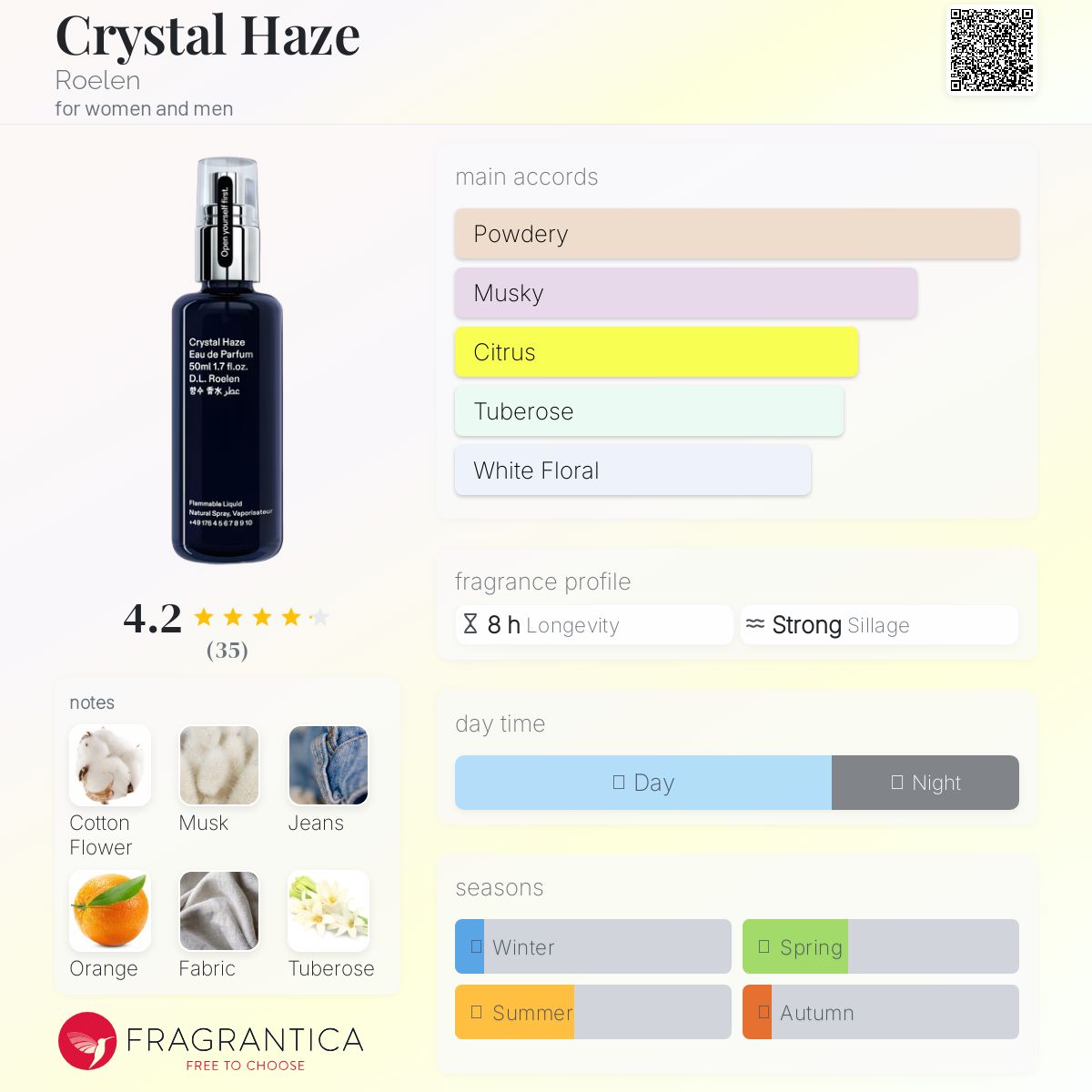عطر ادکلن کریستال هیز رولن - Crystal Haze Roelen - بررسی، قیمت و خرید