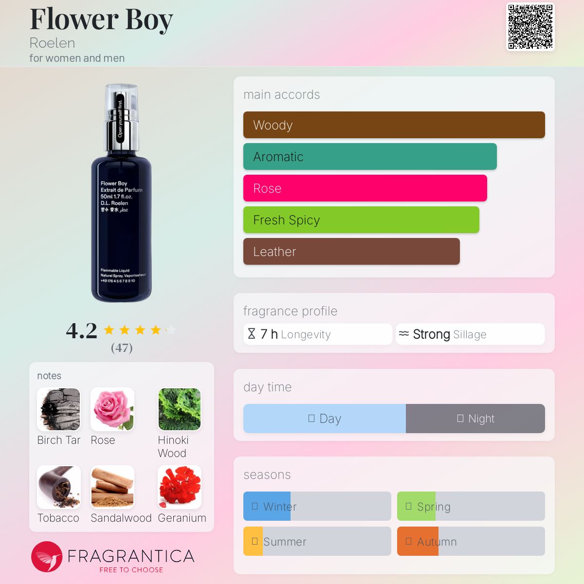عطر ادکلن فلاور بوی رولن - Flower Boy Roelen - بررسی، قیمت و خرید