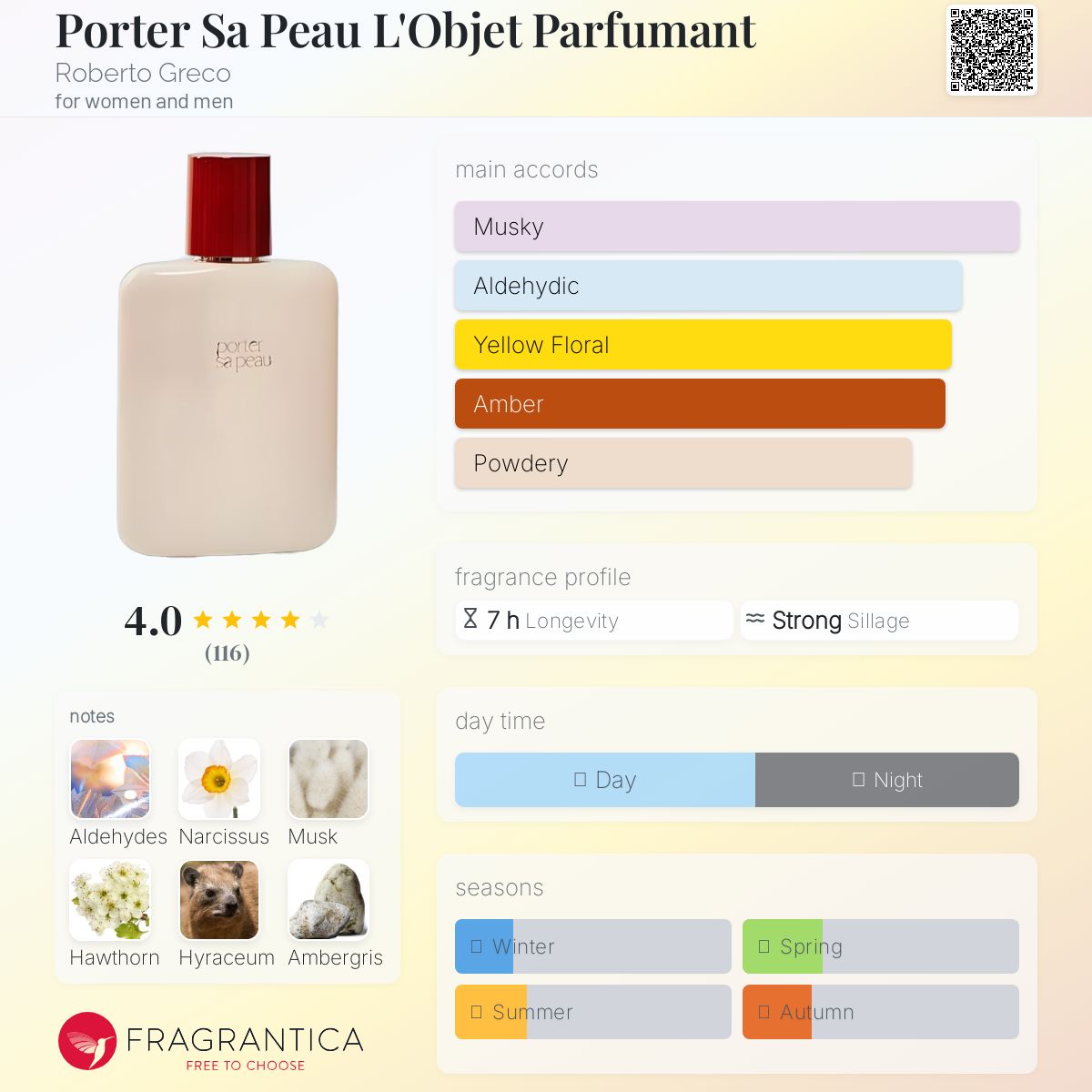 عطر ادکلن پرتور سا پو لژه پارفمان روبرتو گریکو - Porter Sa Peau L'Objet Parfumant Roberto Greco - بررسی، قیمت و خرید
