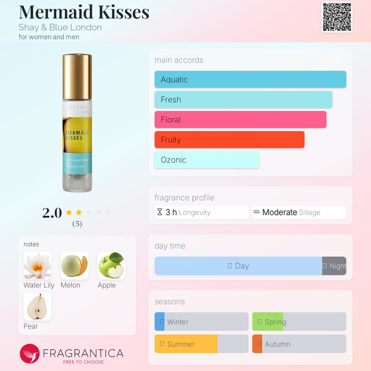 عطر ادکلن مرمید کیسز شای اند بلو لندن - Mermaid Kisses Shay & Blue London - بررسی، قیمت و خرید